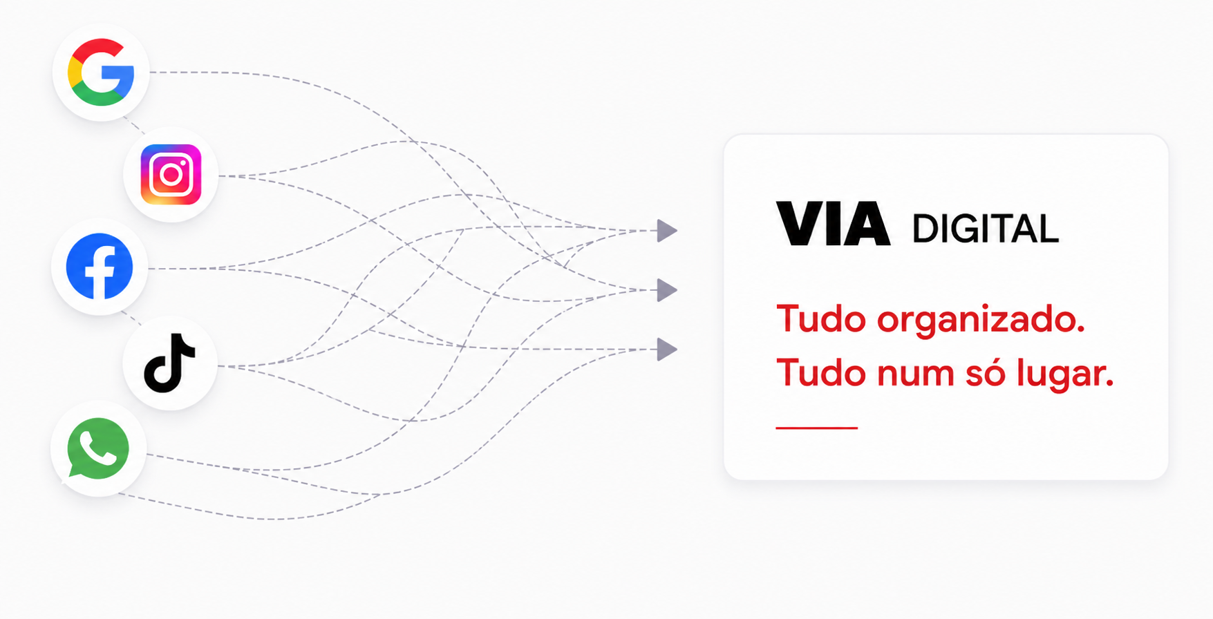 VIA Digital - Tudo organizado num só lugar